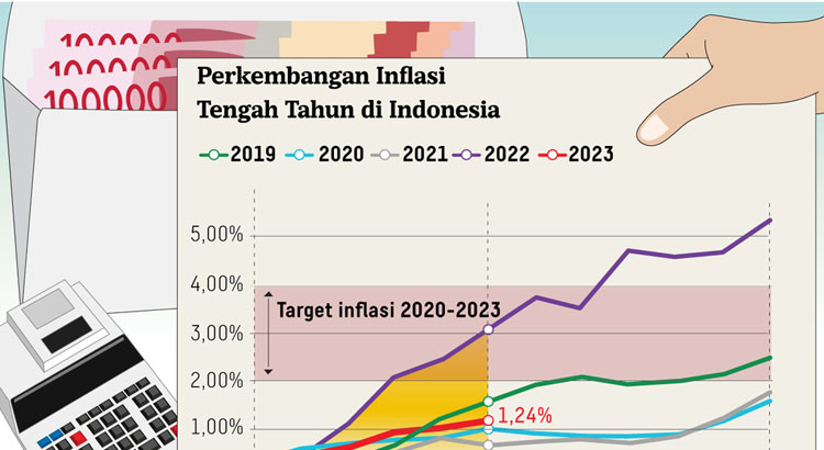 Cara Mengatasi Inflasi Solusi untuk Menjaga Stabilitas Ekonomi